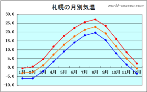 東京五輪,マラソン,東京,札幌,8月,気温差
